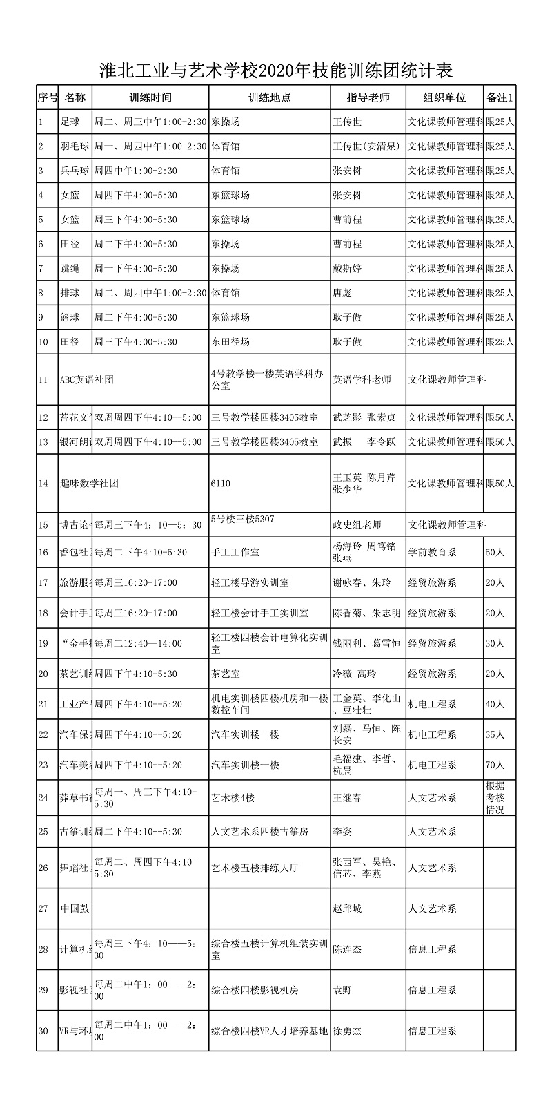 技能训练团统计表1.jpg